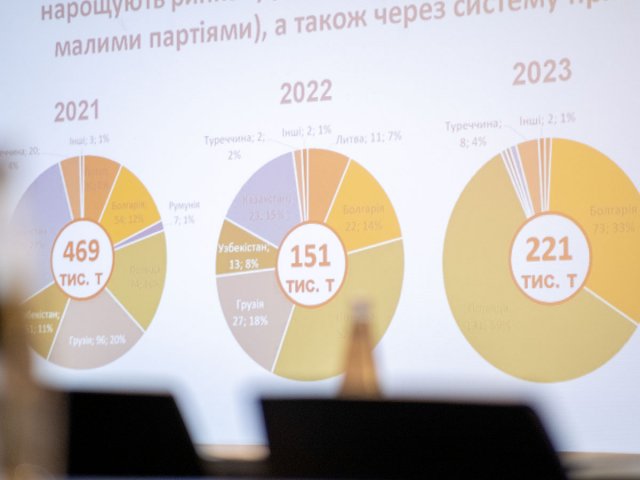 Добрива України, травень 2024